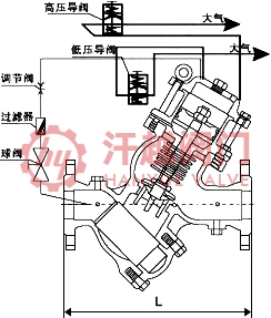 過濾活塞式預(yù)防水擊泄放閥